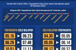 Daftar Jam Keberangkatan KRL Solo Jogja Tanggal 14 sampai 17 Mei 2026 dan Rutenya