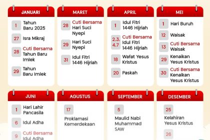 Daftar Lengkap Jadwal Libur Nasional dan 10 Hari Cuti Bersama Resmi Selama Tahun 2026