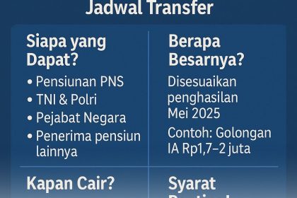 Jadwal Pencairan dan Rincian Nominal Gaji ke-13 bagi Pensiunan PNS di Tahun 2026 Ini