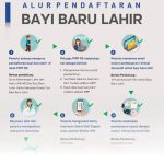 Panduan Lengkap Pendaftaran BPJS Kesehatan untuk Bayi Baru Lahir di Tahun 2026 Terbaru