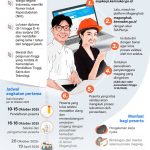 Panduan Lengkap Pendaftaran Magang Nasional 2026 Beserta Syarat dan Jadwal Seleksi