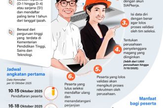 Panduan Lengkap Pendaftaran Magang Nasional 2026 Beserta Syarat dan Jadwal Seleksi