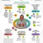 Panduan Lengkap Syarat dan Jadwal Penyaluran Bansos Kemensos Terbaru di Tahun 2026